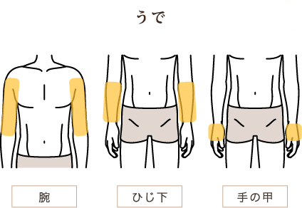 うで